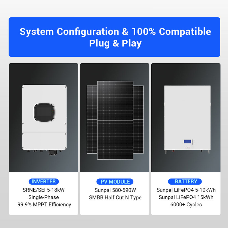 Kompletny zestaw paneli słonec – Solar Panel System 10Kw recenzja i cena