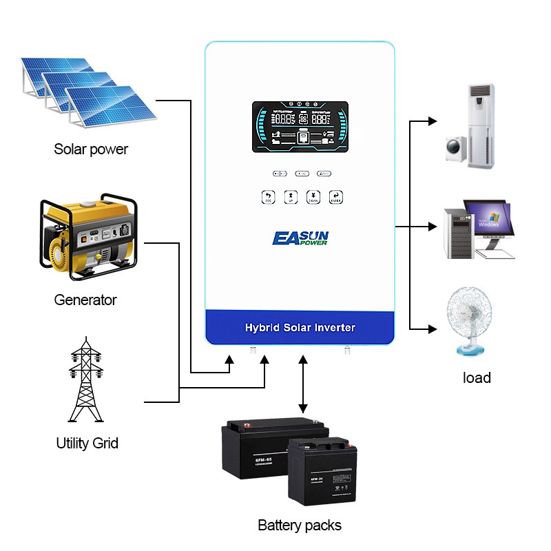 EASUN POWER 4KW Inwerter 110V  – Renewable Energy Systems recenzja i cena