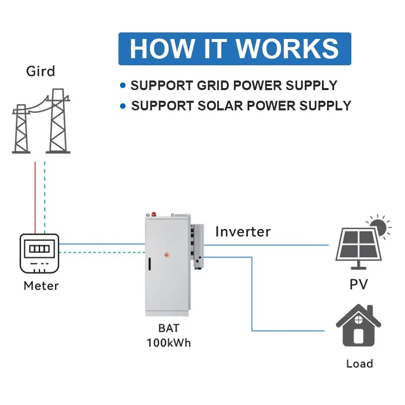 System magazynowania energii s – Renewable Energy Solar recenzja i cena