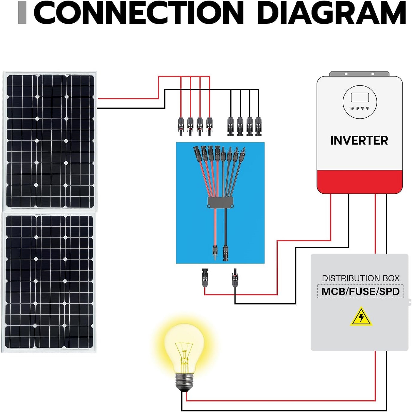 Złącza solarne typu Y 2 do 4/6 – Renewable Energy Systems recenzja i cena