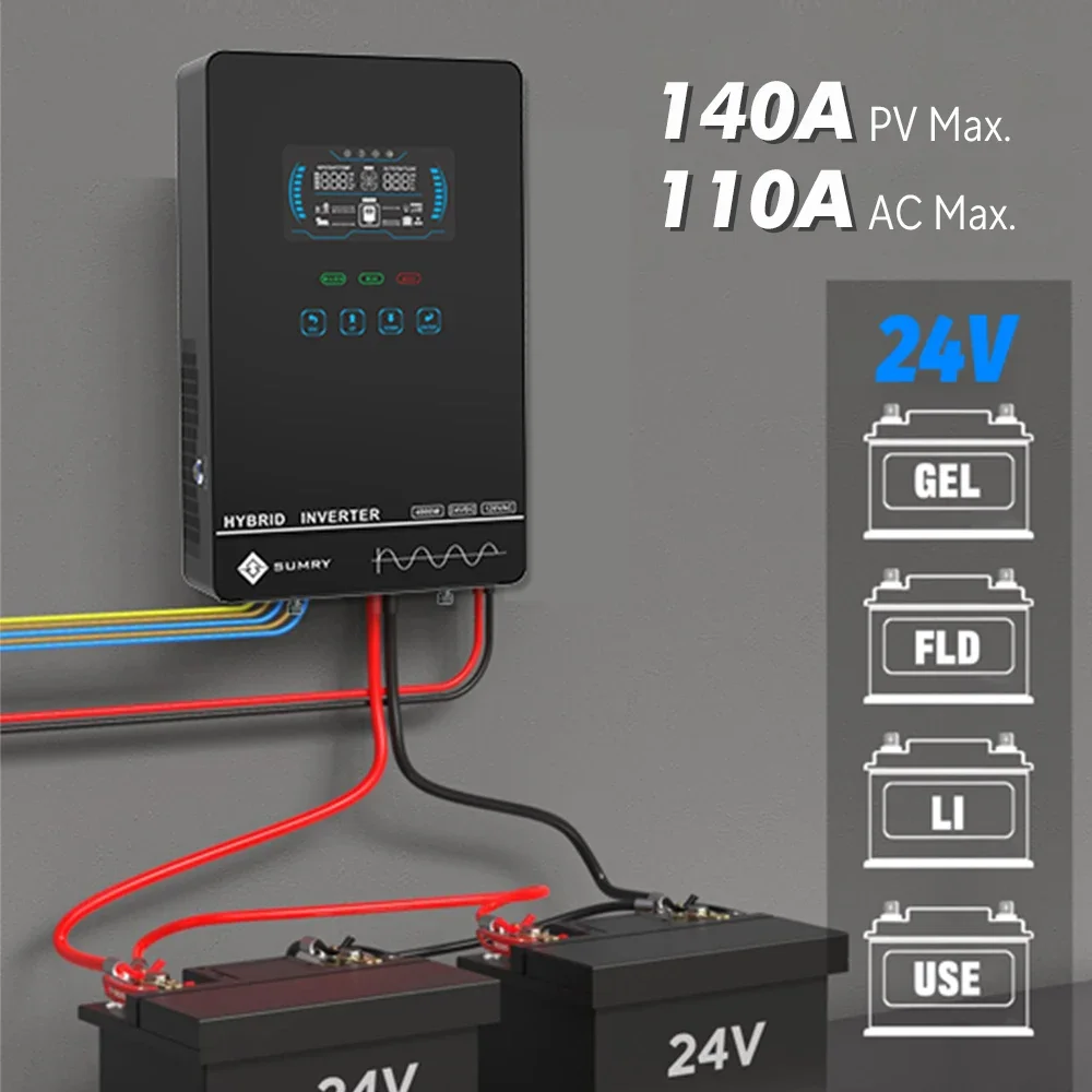 Sumry 4KW 120V Inwerter Solarn – Renewable Energy Systems recenzja i cena
