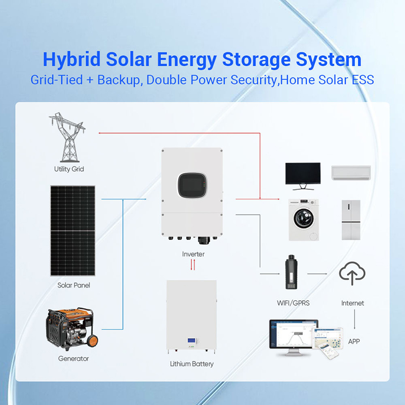 Kompletny zestaw solarny hybry – Off Grid Solar Kit recenzja i cena