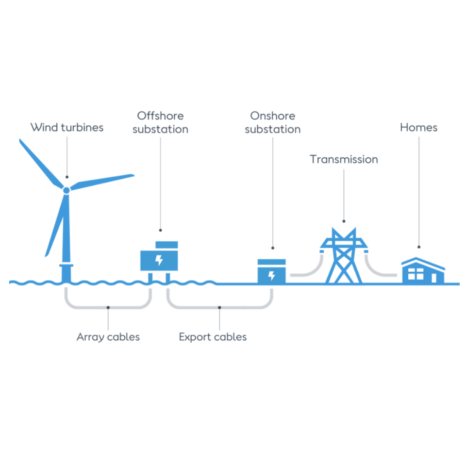 System energii odnowialnej: tu – Renewable Energy Solar recenzja i cena