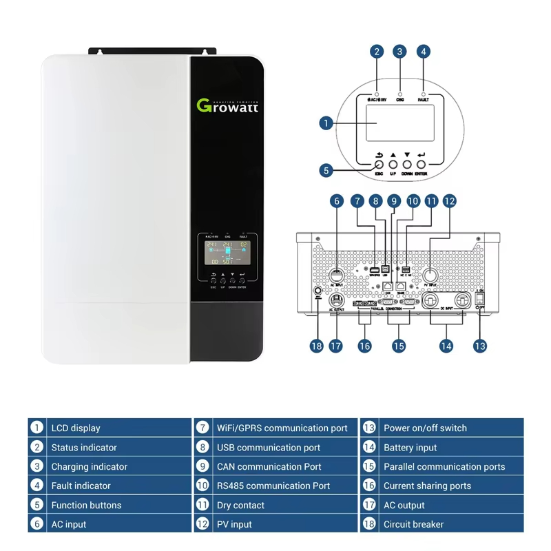 Hybrydowy system zasilania ene – Solar Panel System 10Kw recenzja i cena
