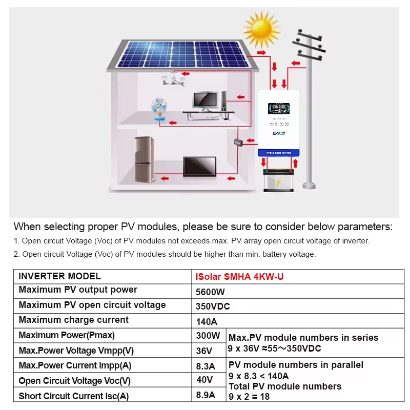 EASUN POWER Hybrydowy Inwerter – Renewable Energy Systems recenzja i cena