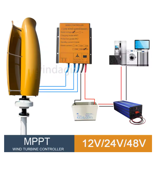 Hybrydowy system off-grid z ko – Renewable Energy Generation recenzja i cena
